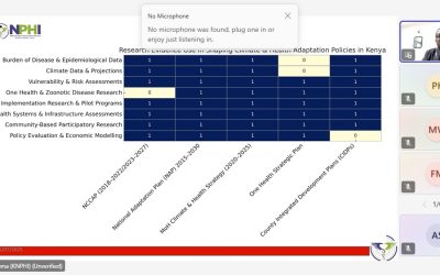 From learners to leaders: E2P trainees drive discourse on evidence-informed climate adaptation